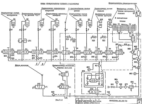 Гідравлічна схема горизонтально-фрезерного многооперационного верстата ВМ501ПМФ4
